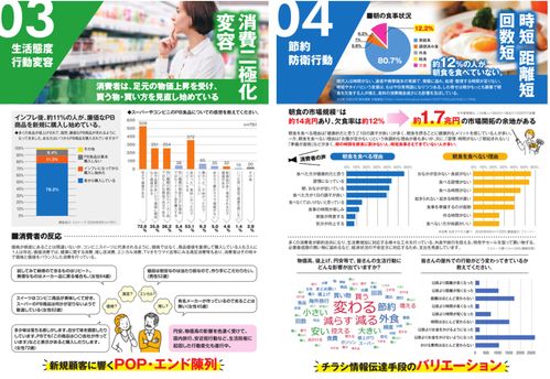 從生活者視角出發 日本食品超市的52周銷售計劃與營銷管理手法